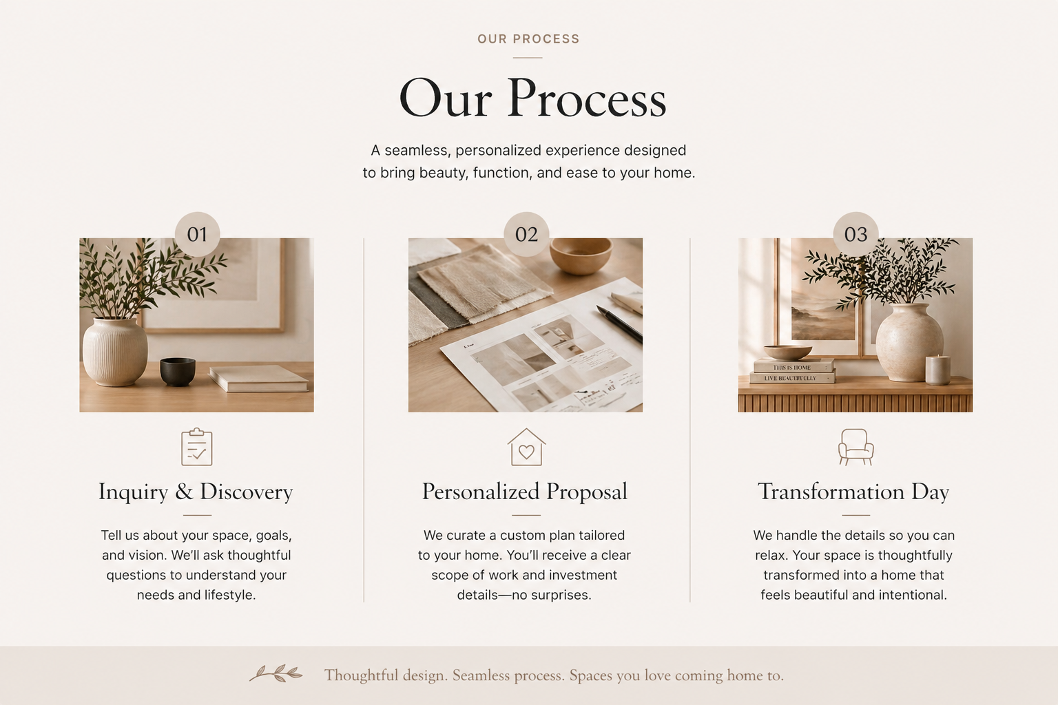 The Artful Home Collective process